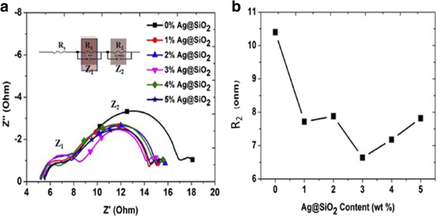 Fig. 25