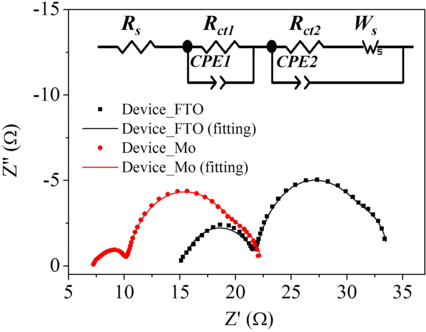 Fig. 8