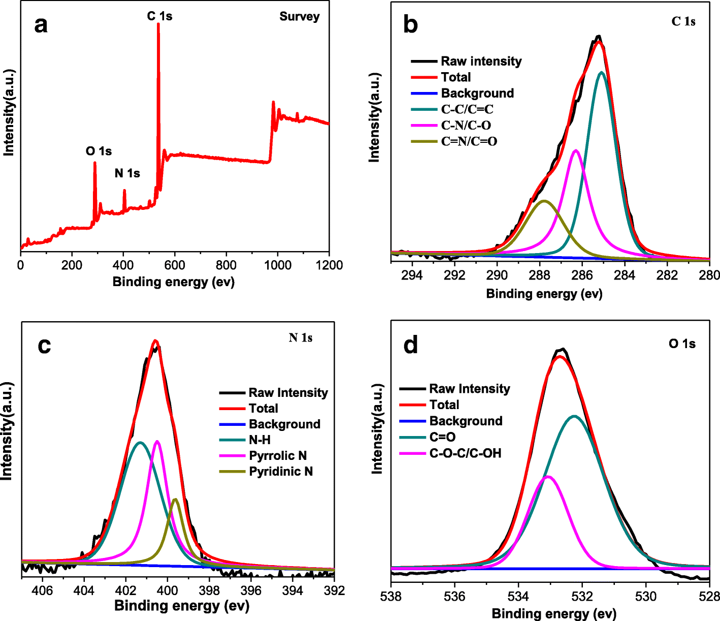 Fig. 3