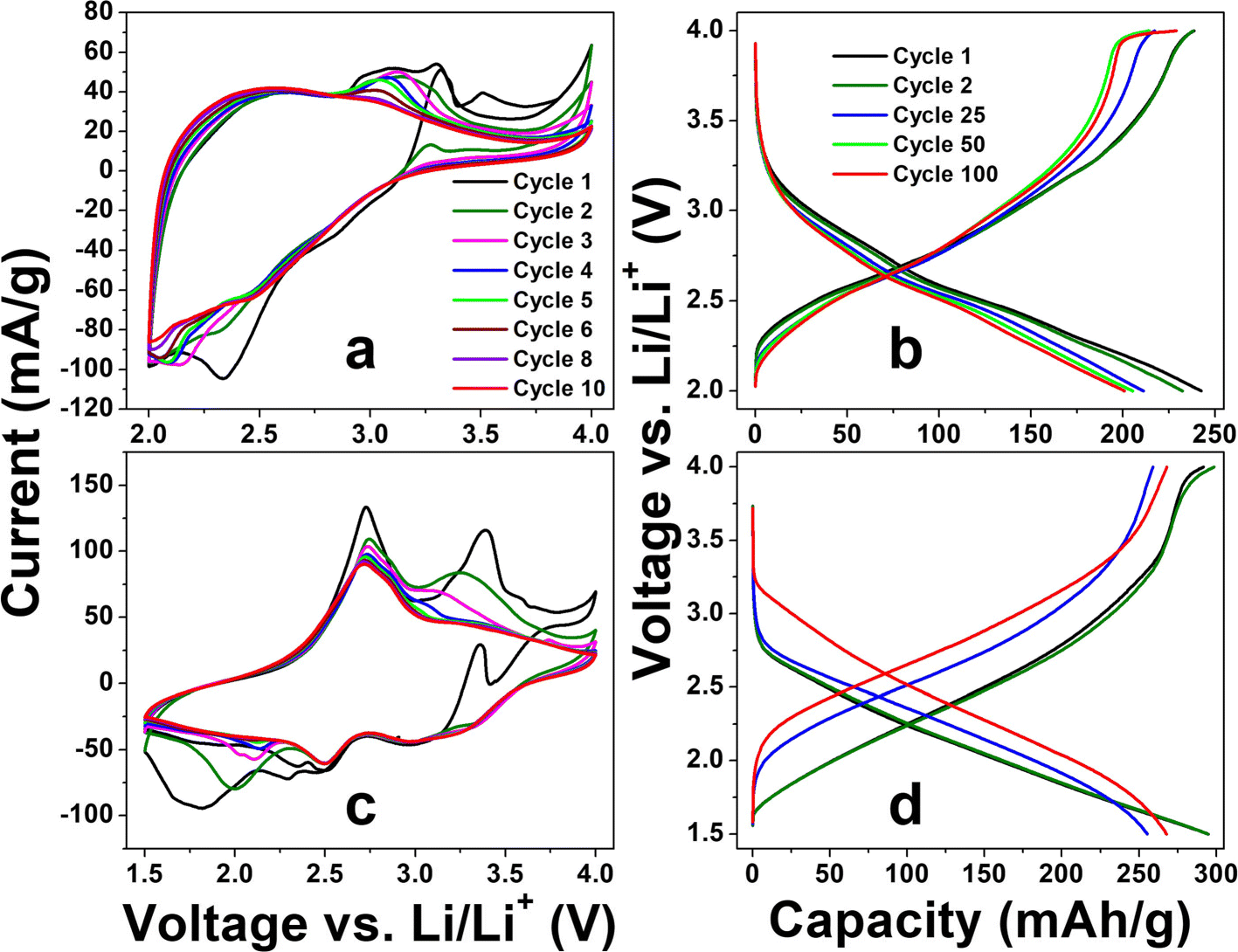 Fig. 4