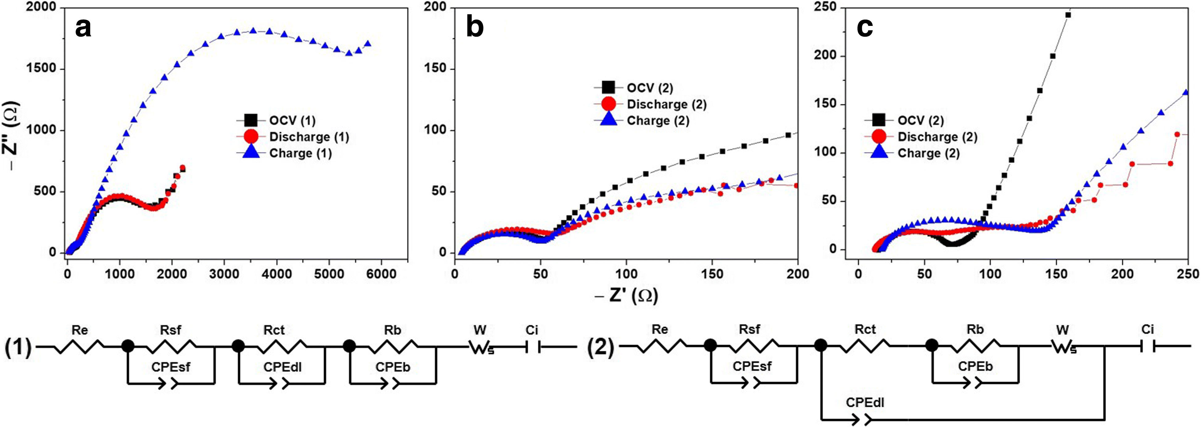 Fig. 9