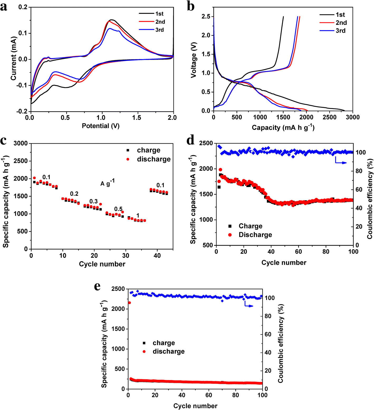 Fig. 5