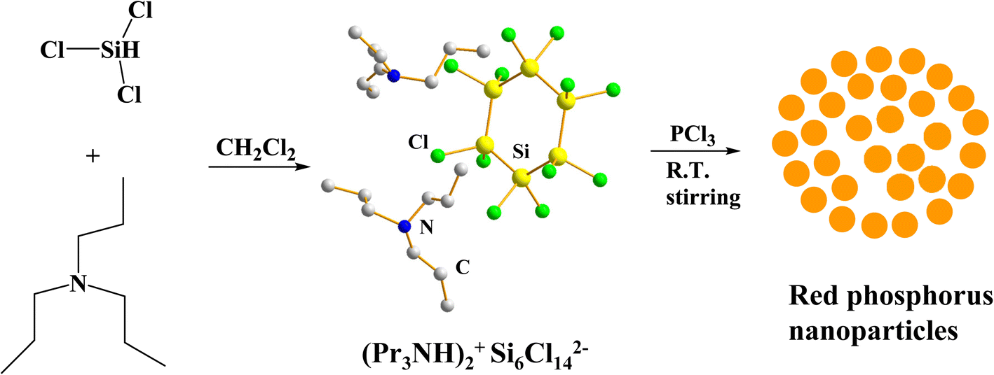 Scheme 1