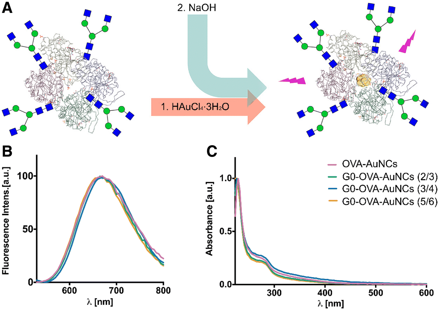 Fig. 3