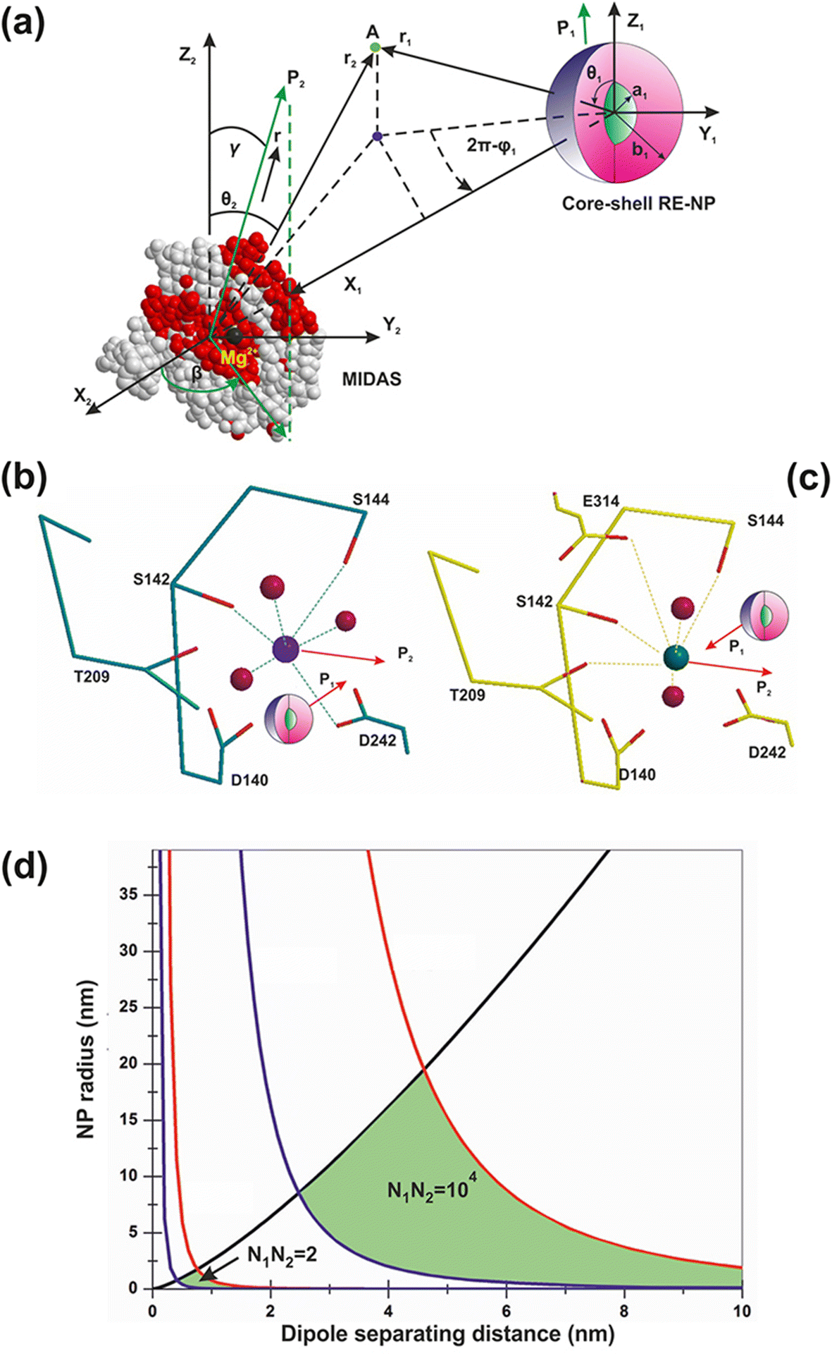 Fig. 13