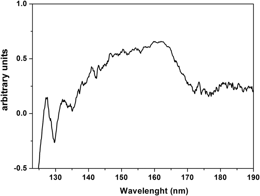 Fig. 8