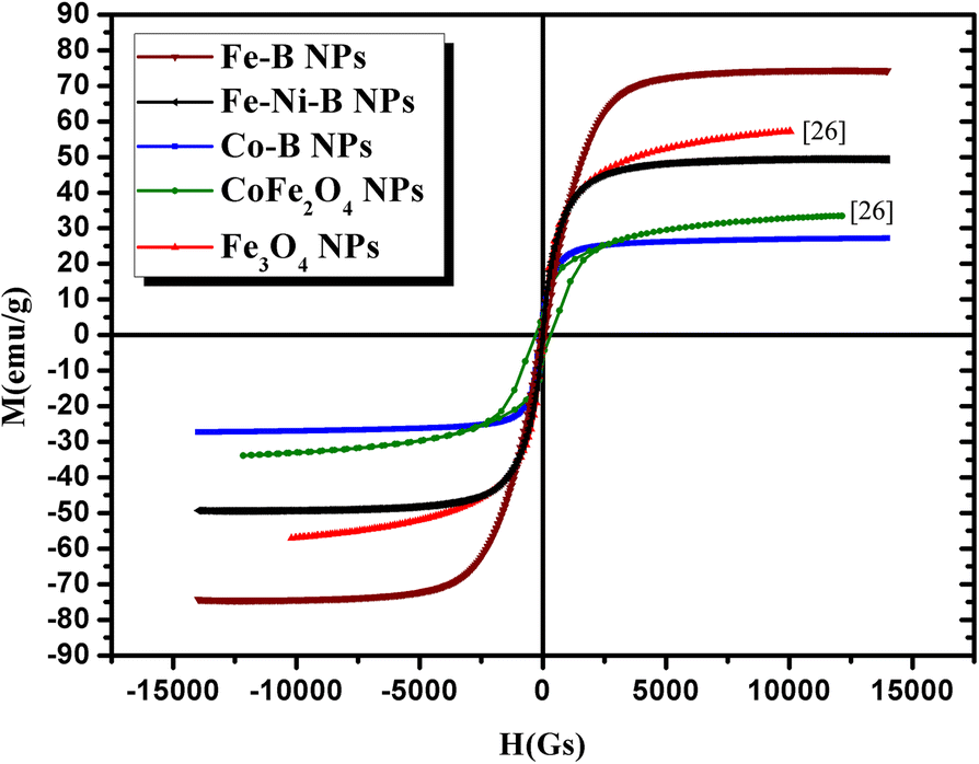 Fig. 3