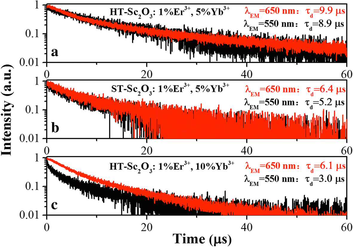 Fig. 10