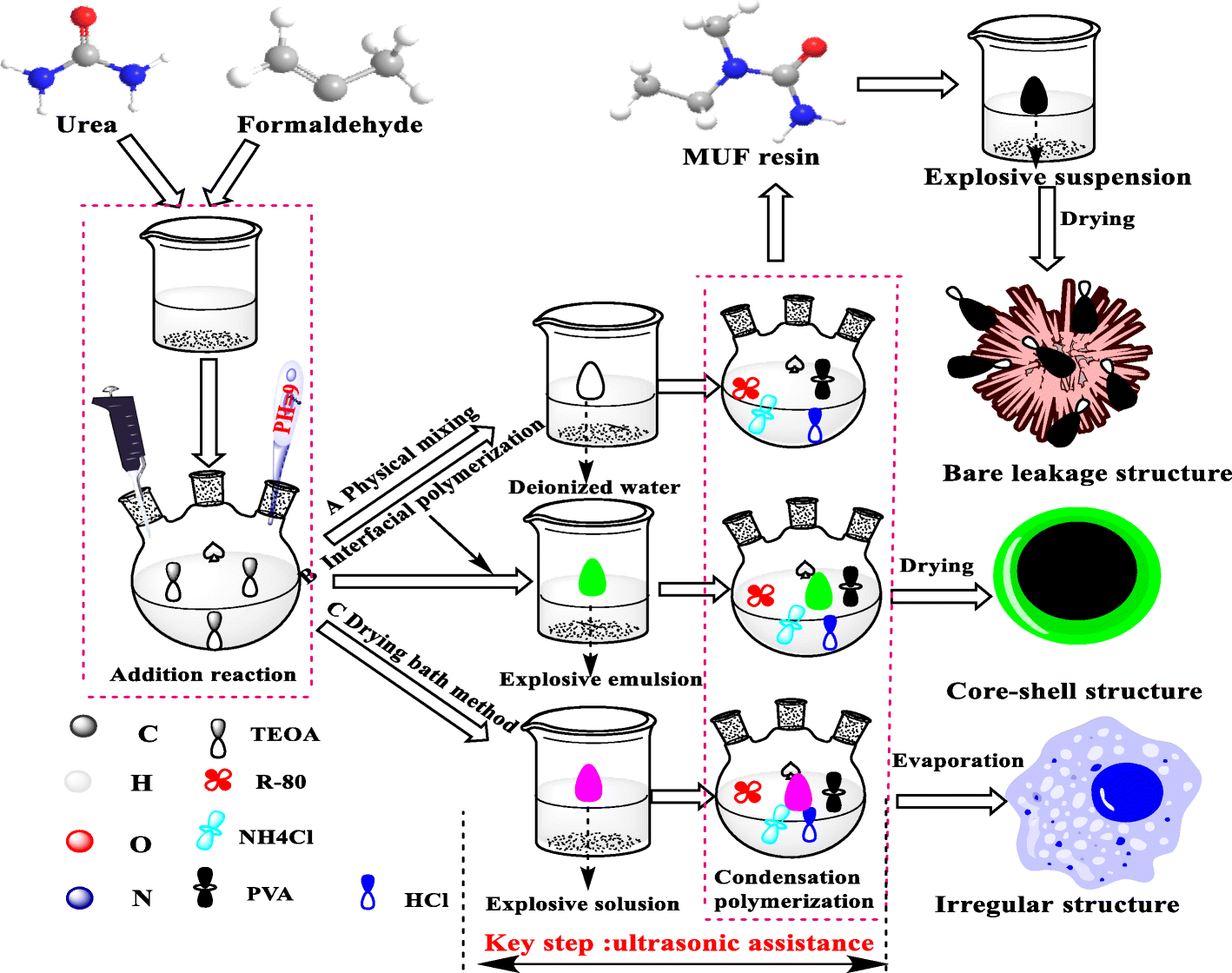 Fig. 2