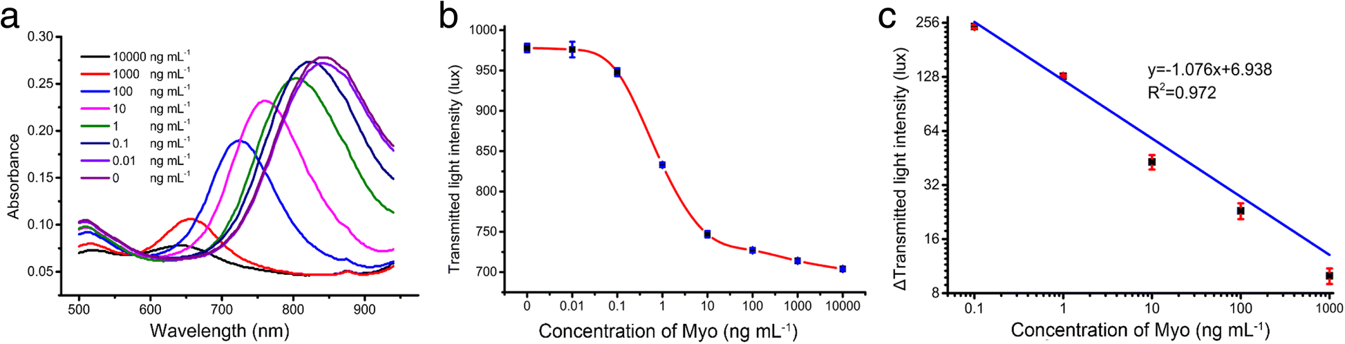 Fig. 4