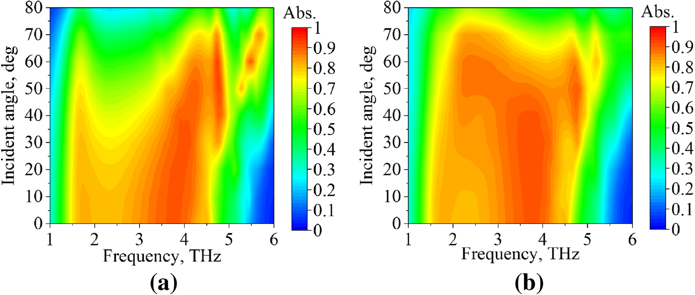 Fig. 9