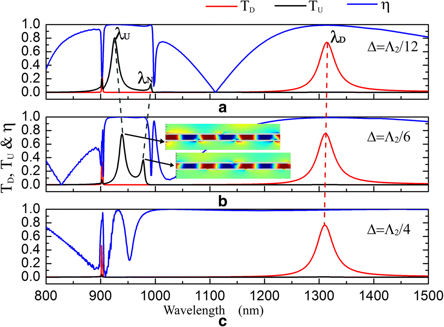 Fig. 8