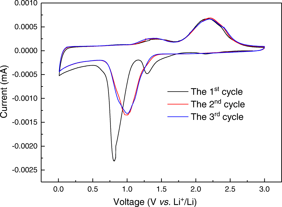 Fig. 7