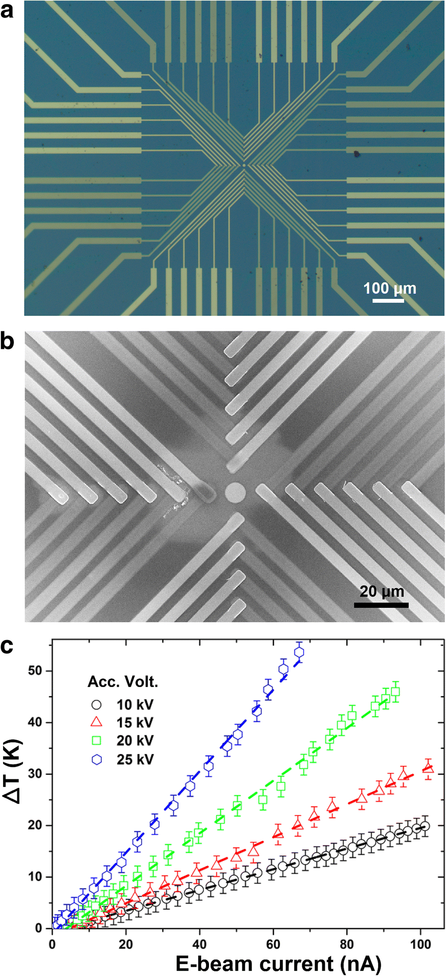 Fig. 4