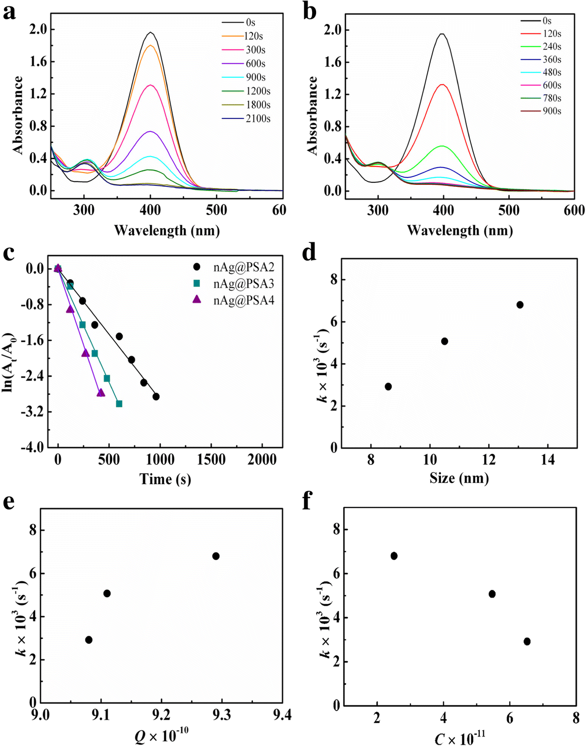 Fig. 10