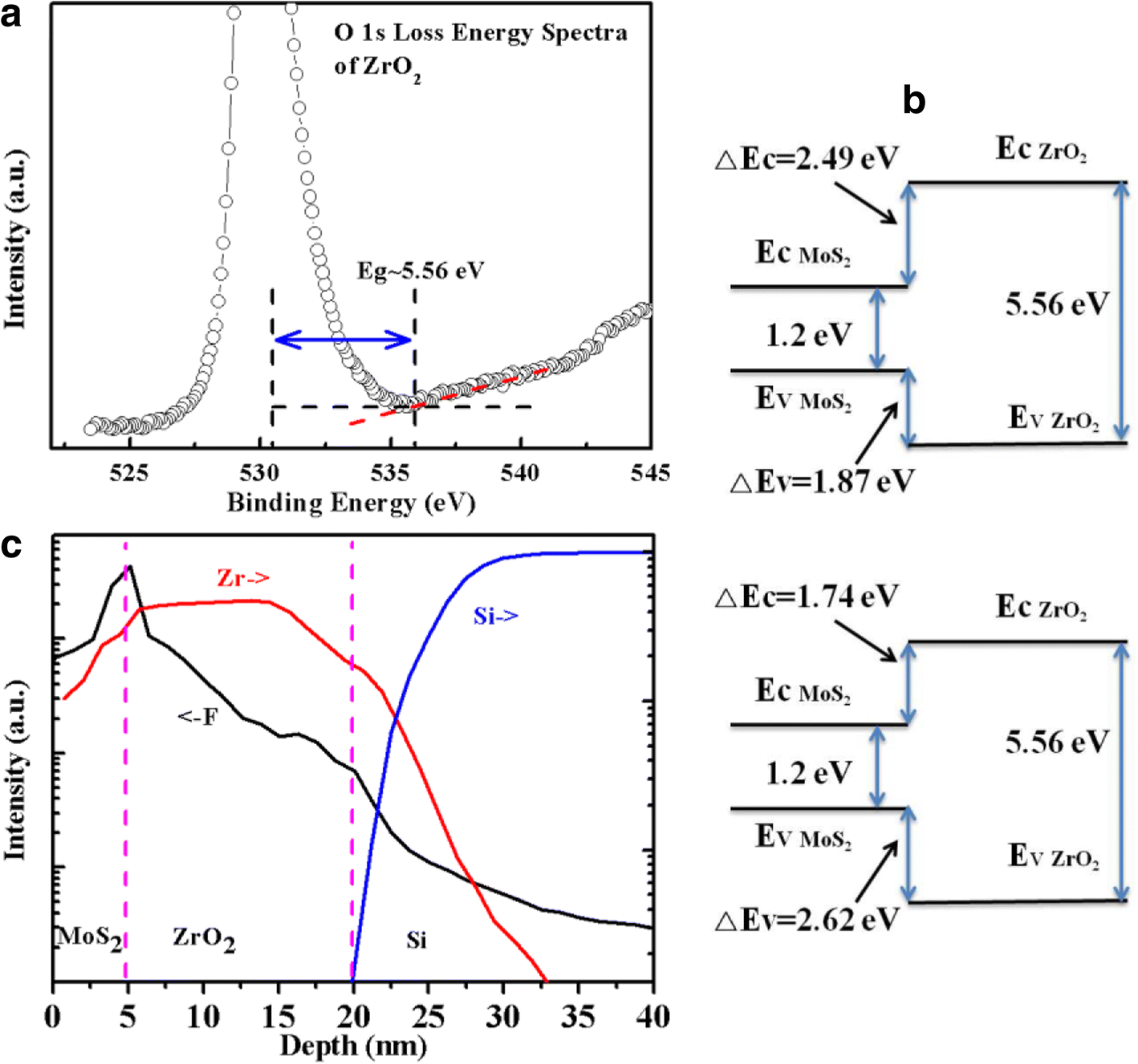 Fig. 3