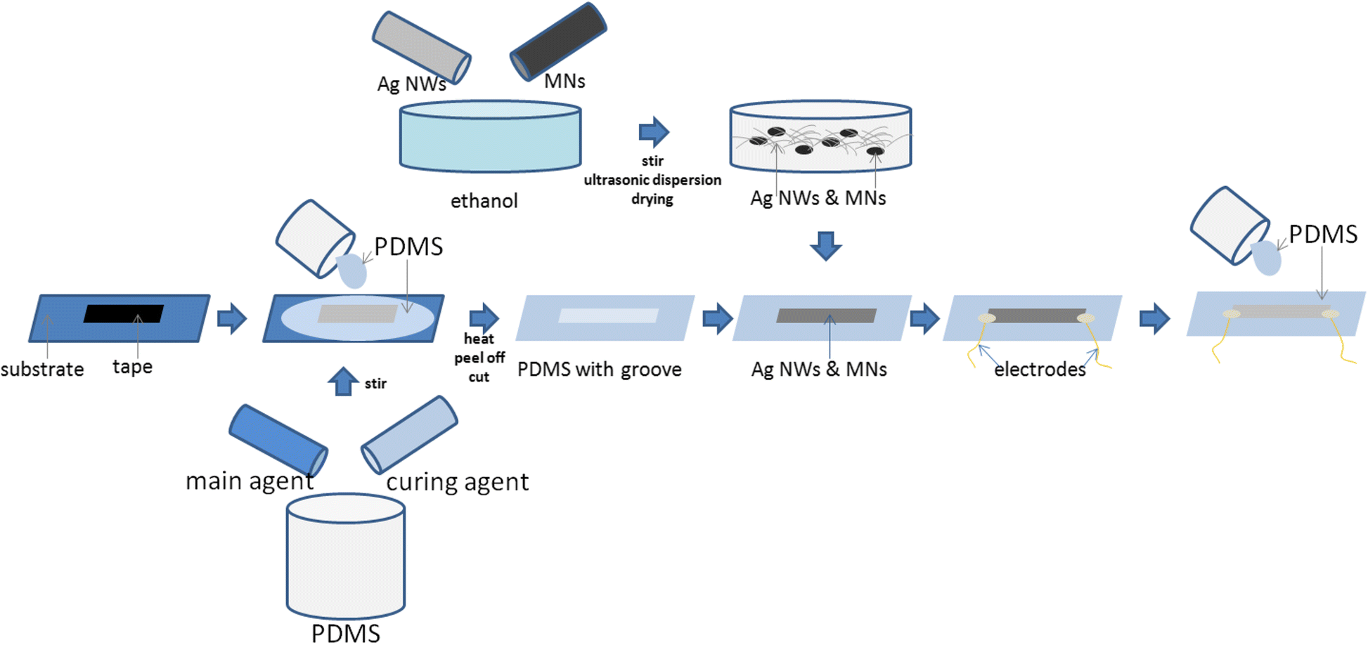 Fig. 1