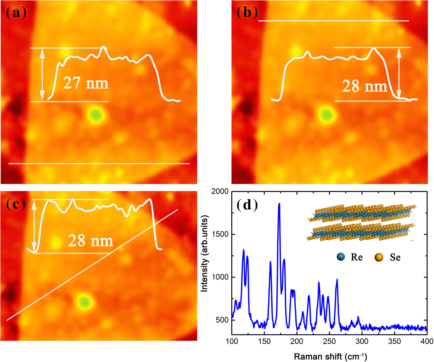 Fig. 3