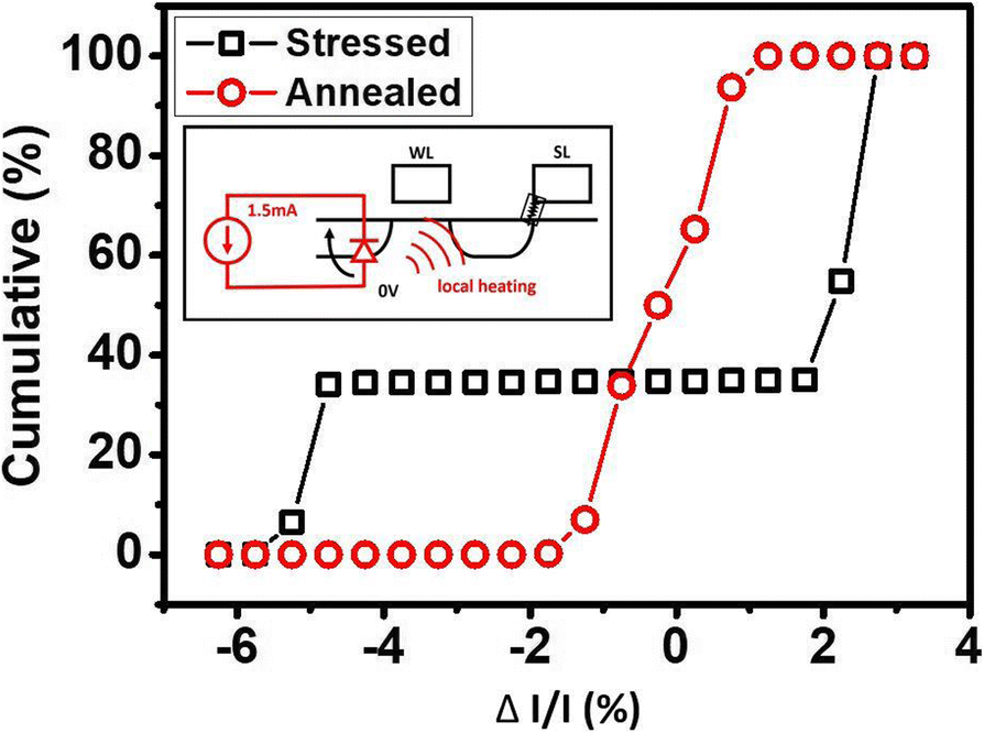 Fig. 11