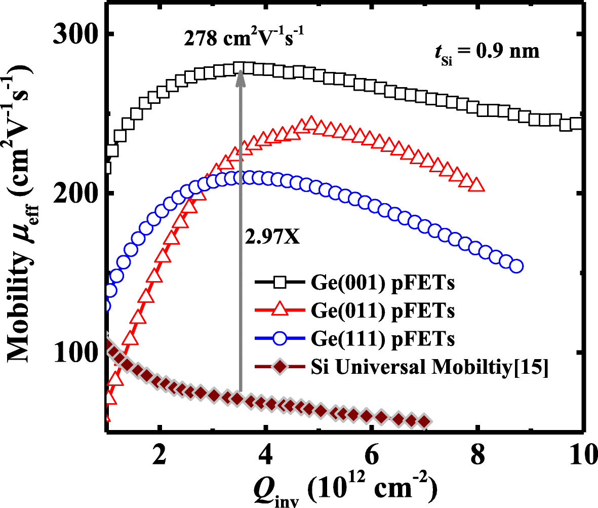 Fig. 6