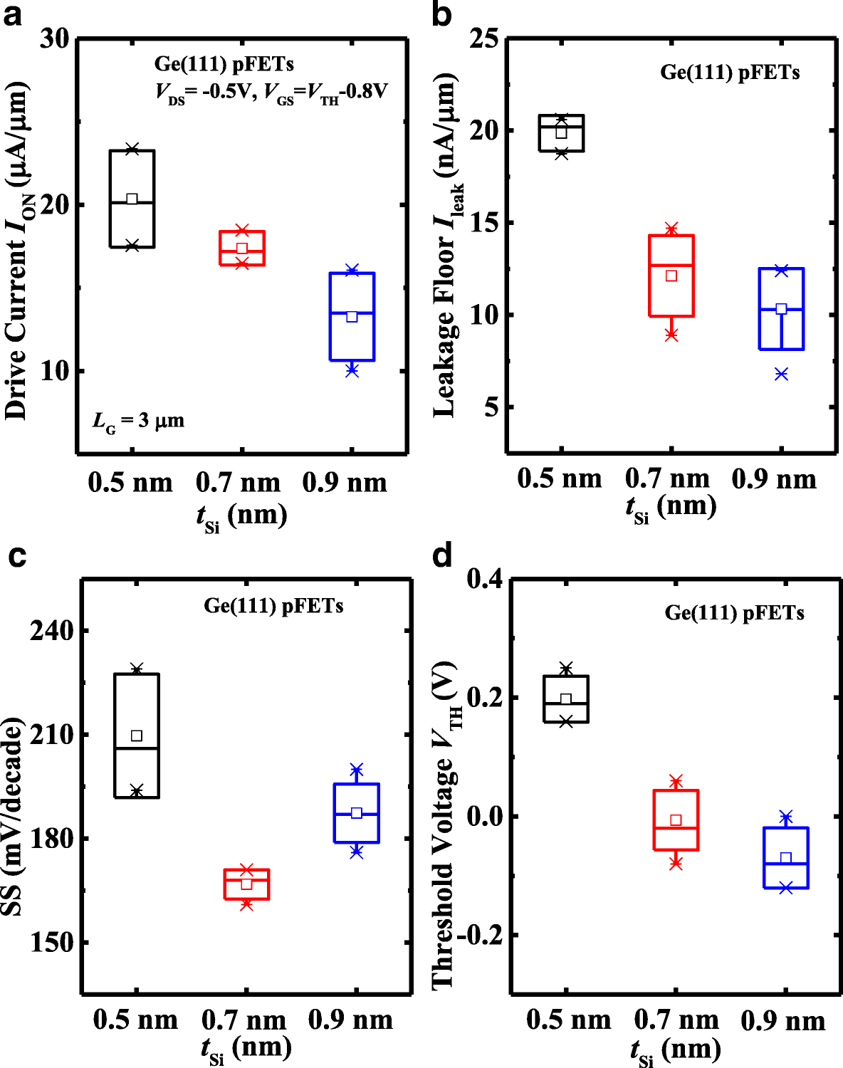 Fig. 8