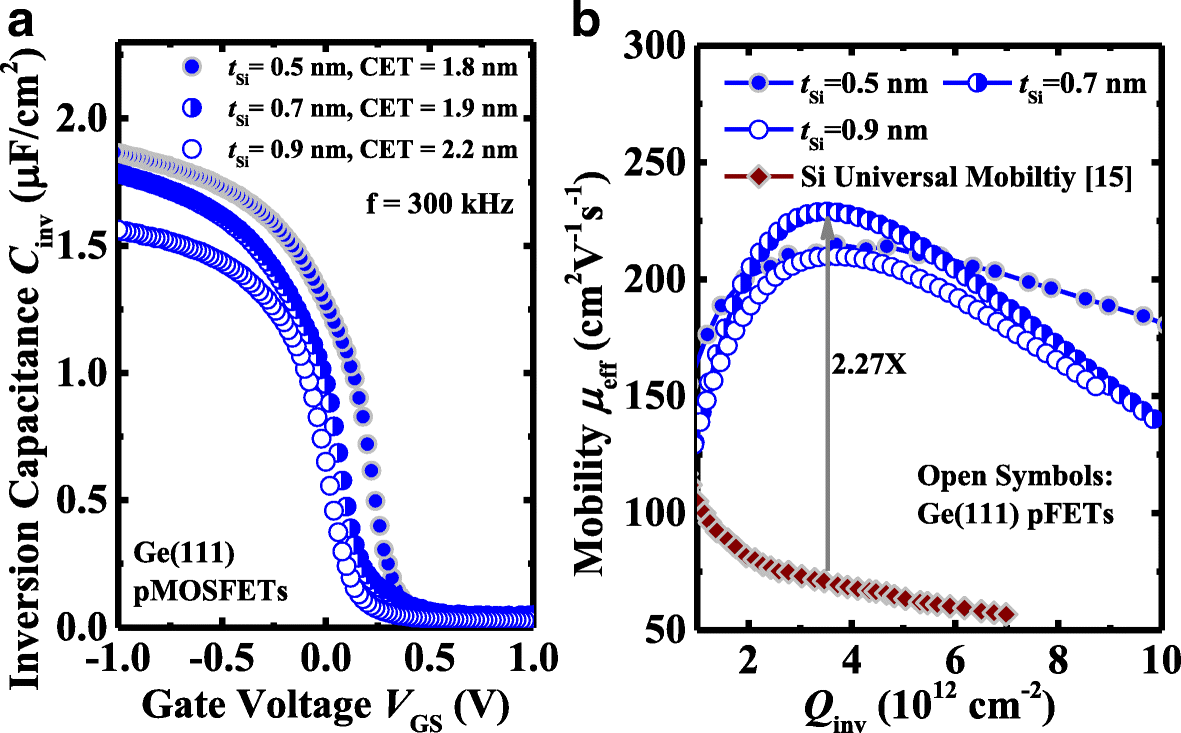 Fig. 9