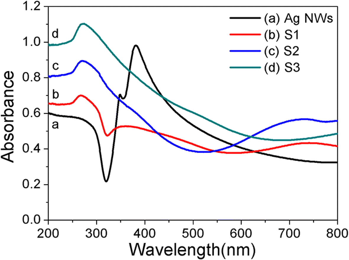 Fig. 5