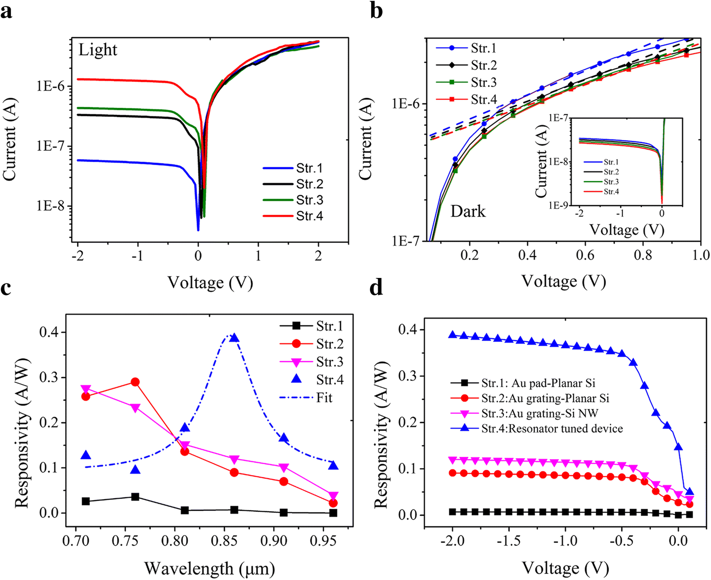 Fig. 5