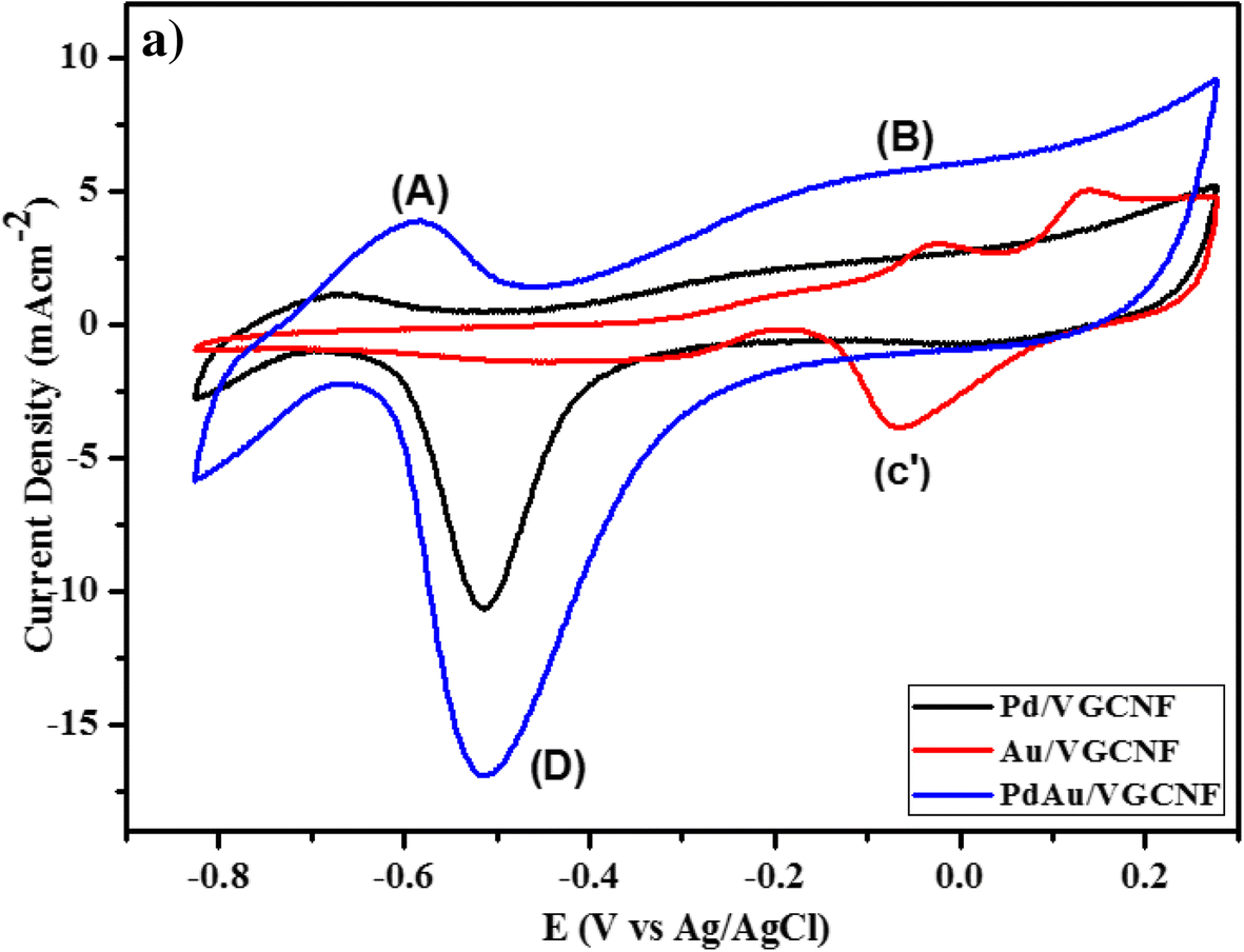 Fig. 5