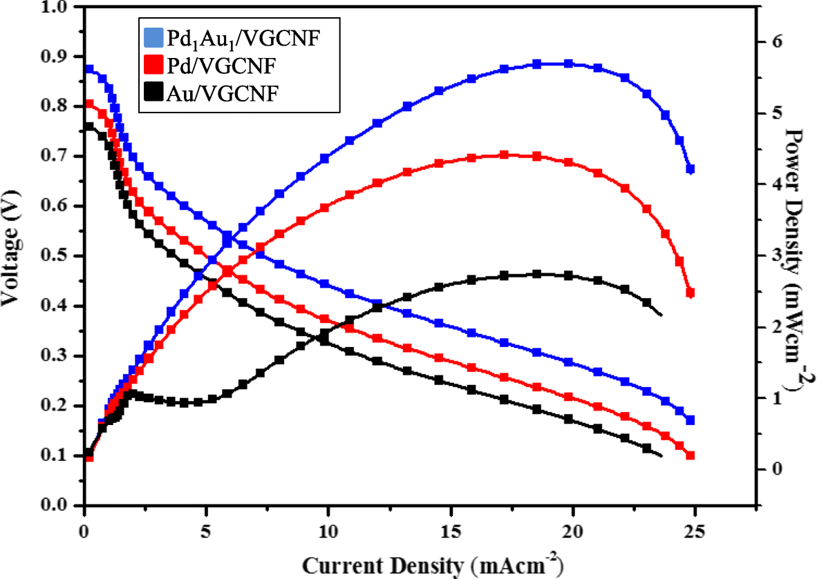 Fig. 8