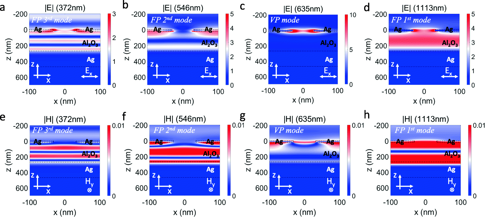 Fig. 4