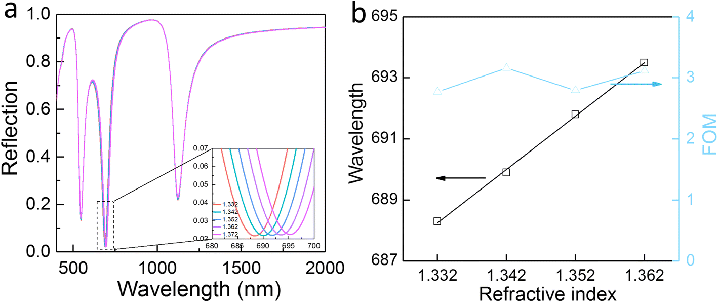 Fig. 6