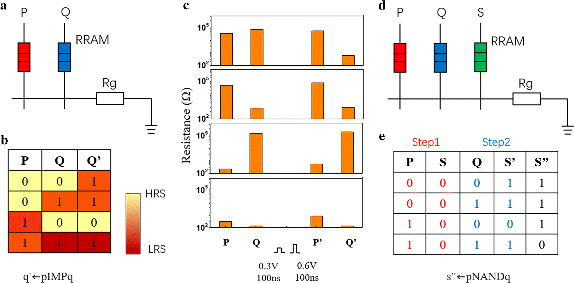 Fig. 5