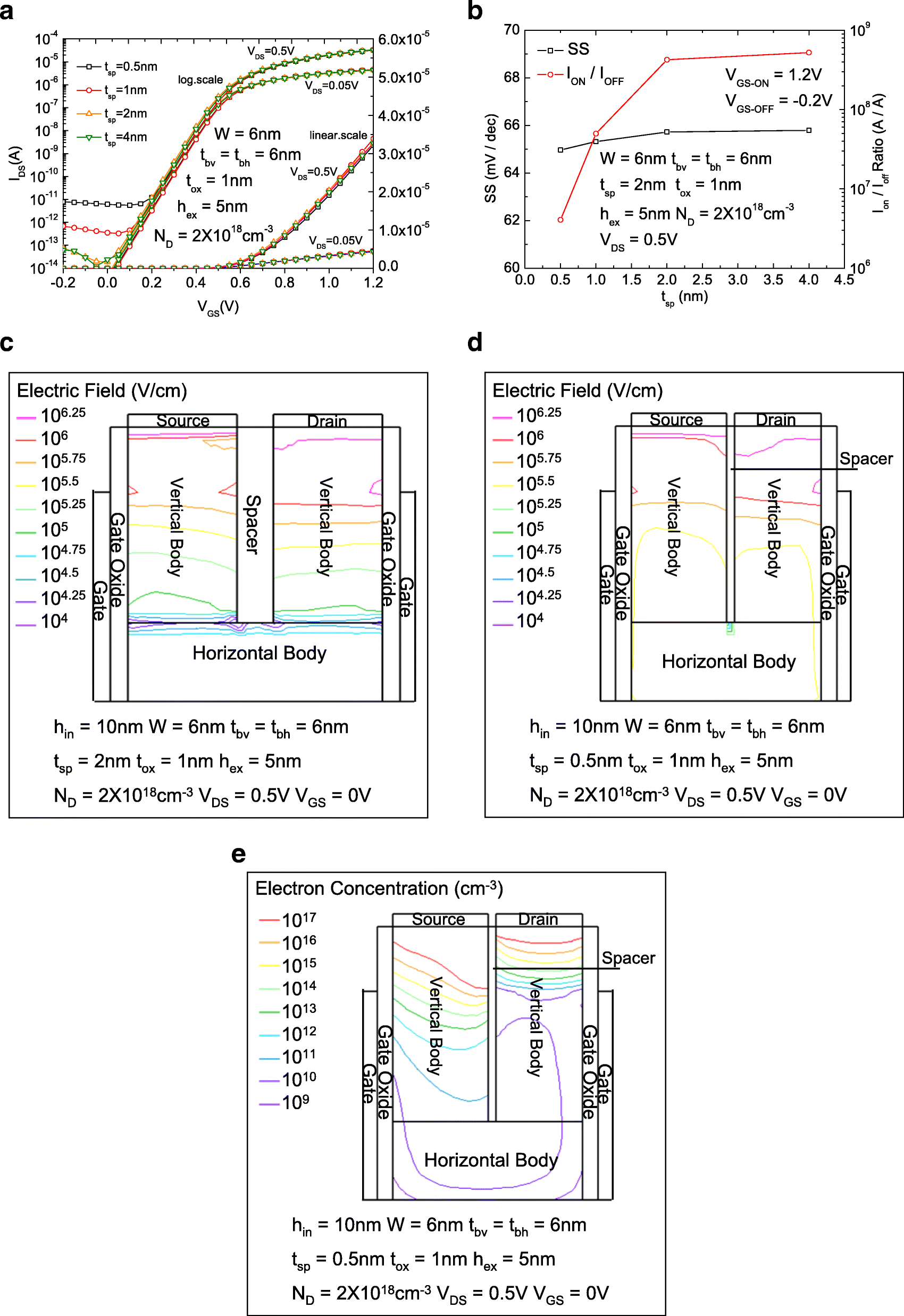 Fig. 3