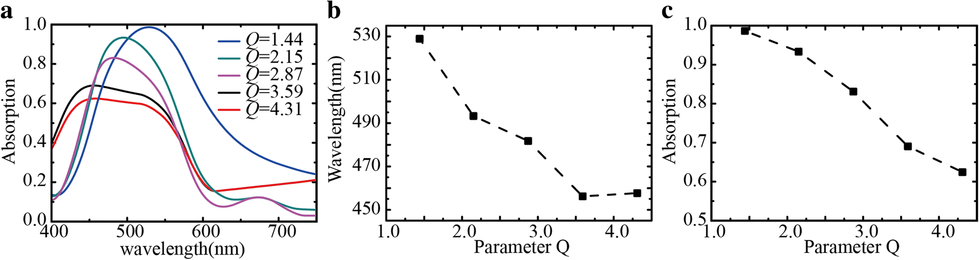 Fig. 5