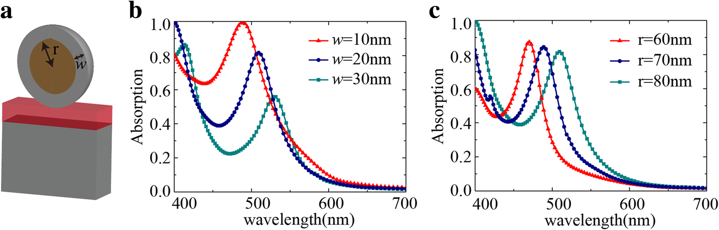 Fig. 7