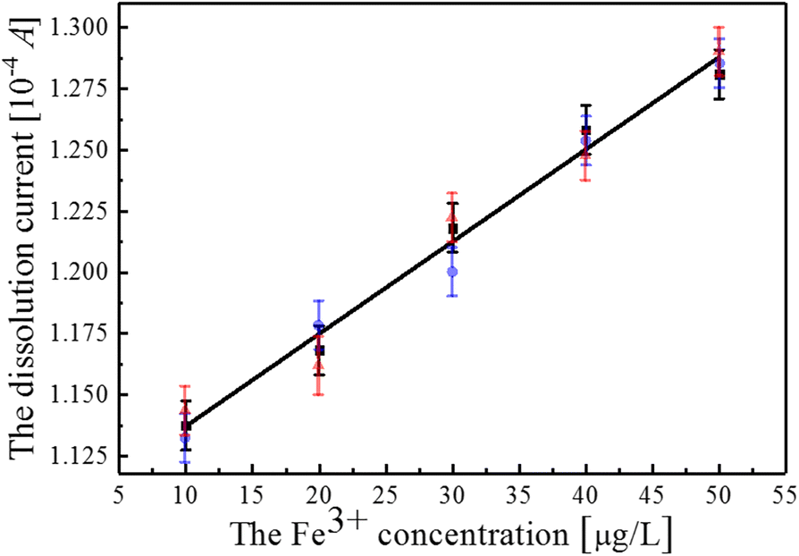 Fig. 6