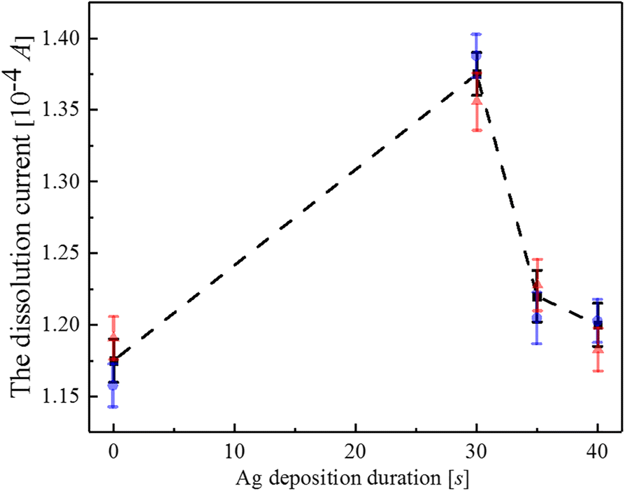 Fig. 8