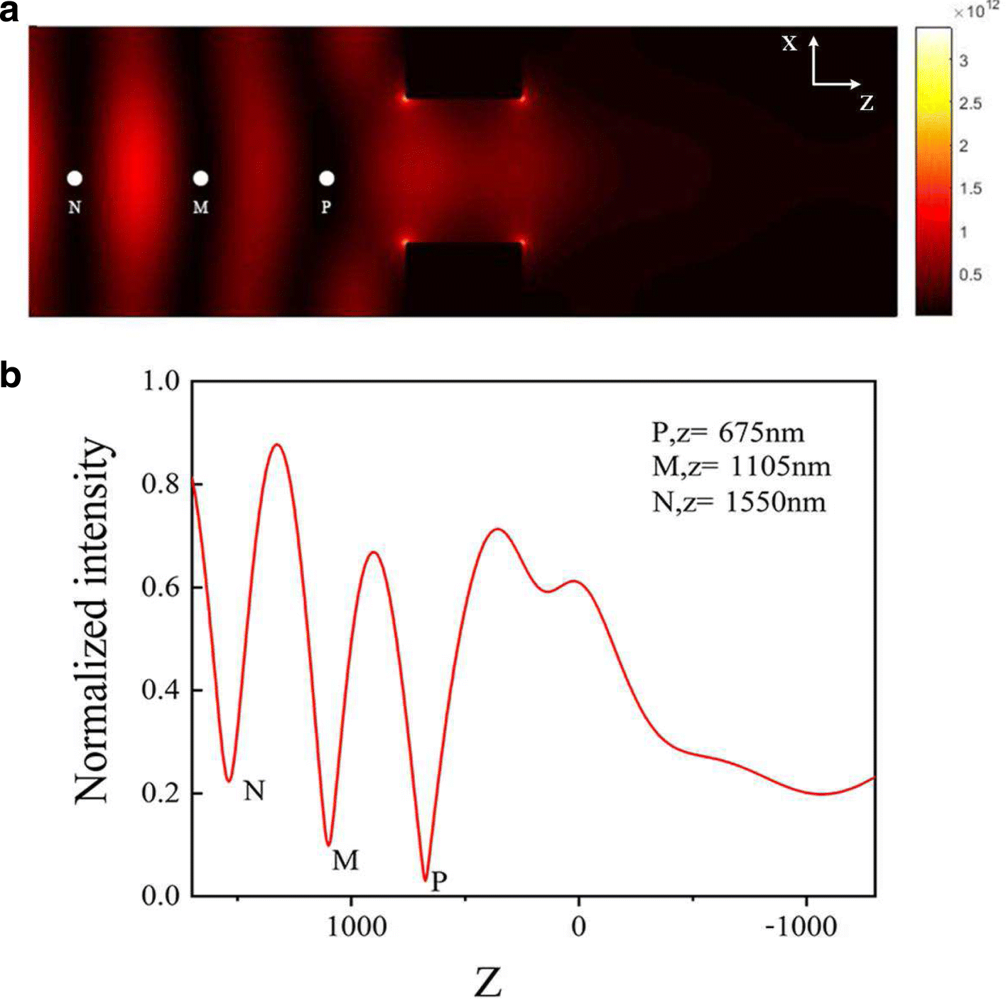 Fig. 3