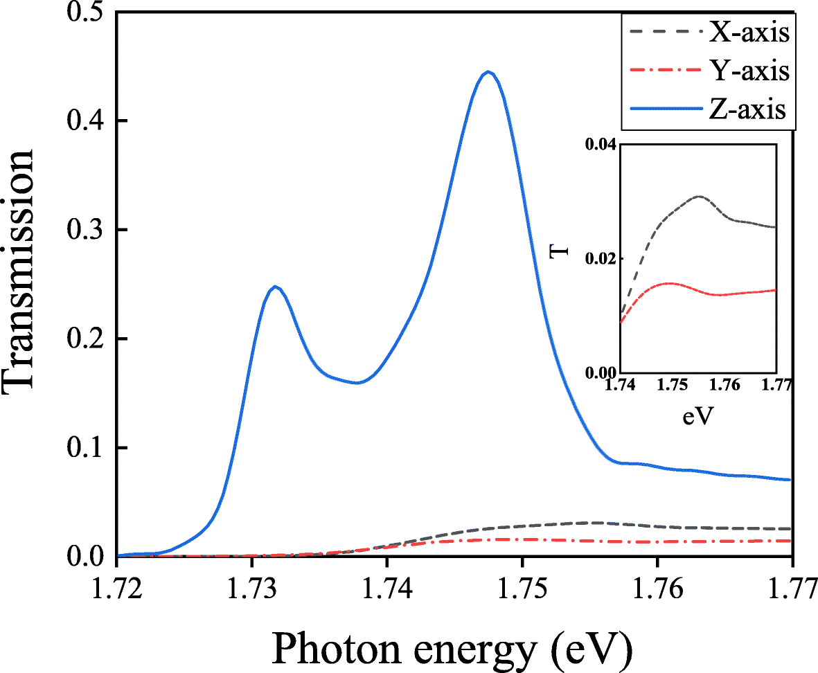 Fig. 7