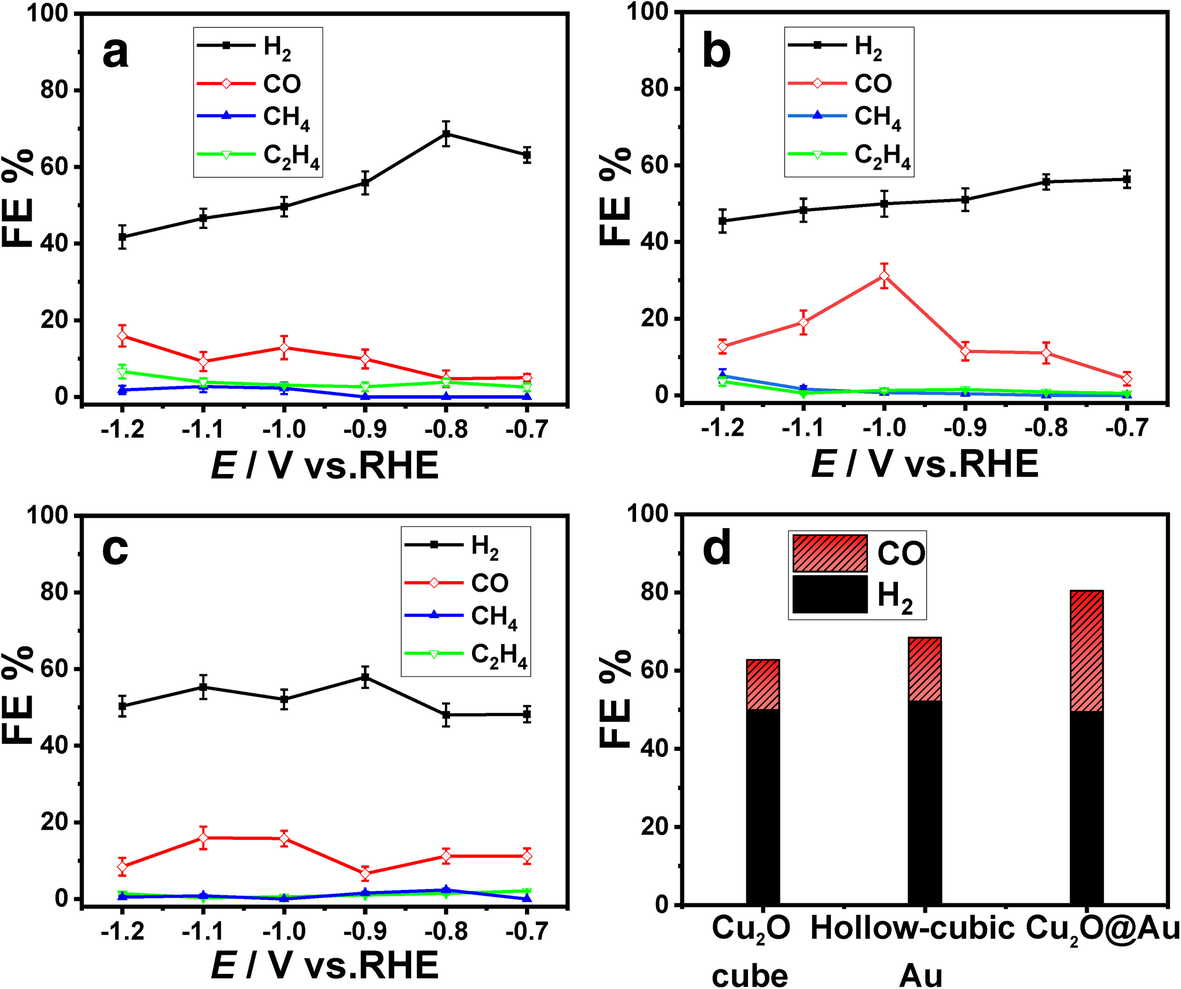 Fig. 6