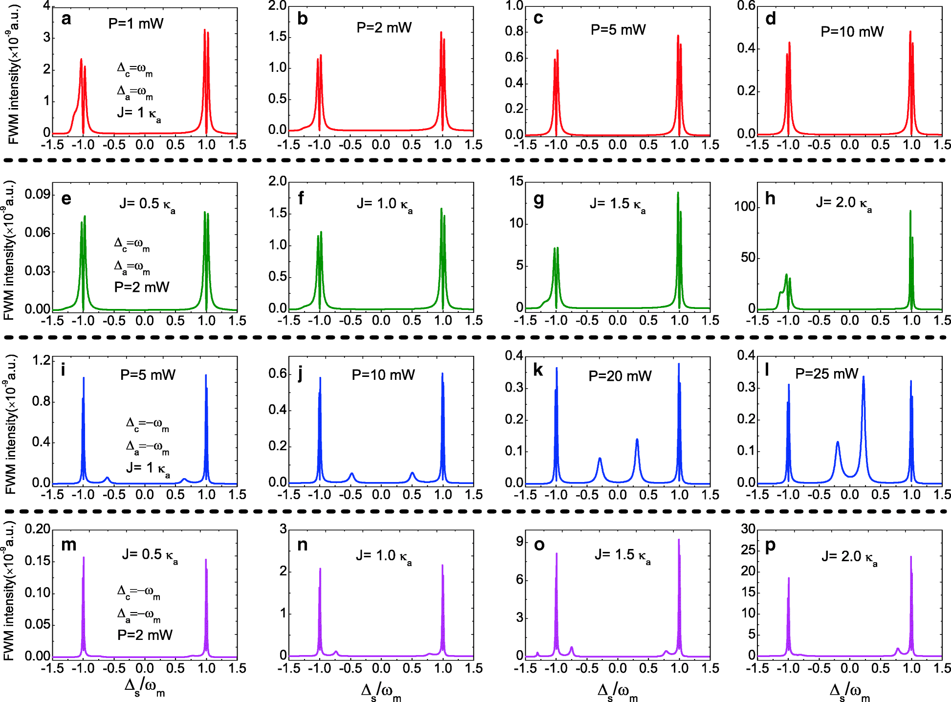 Fig. 5