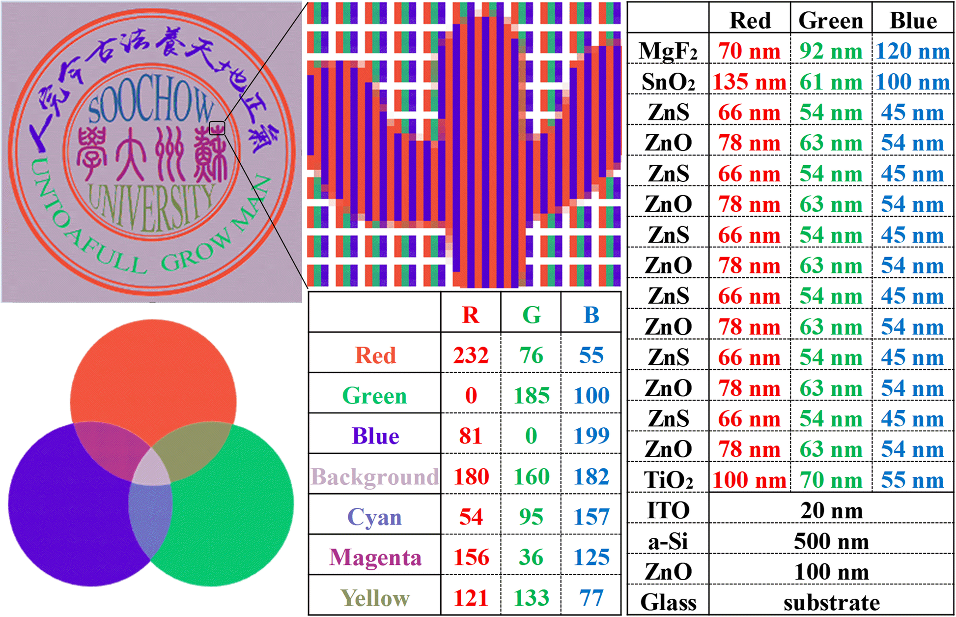 Fig. 4