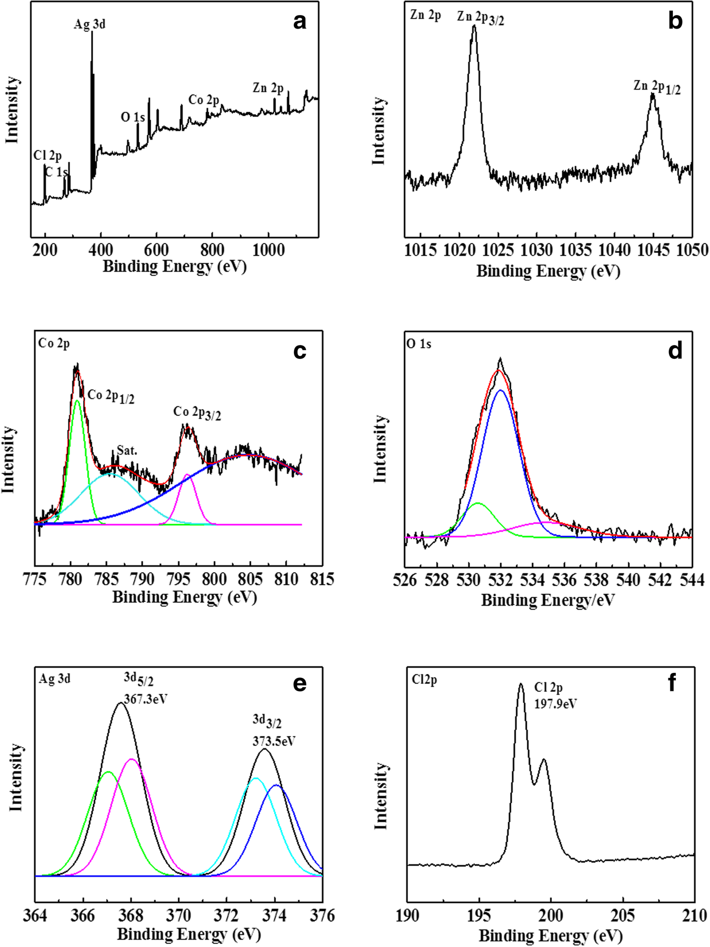 Fig. 3