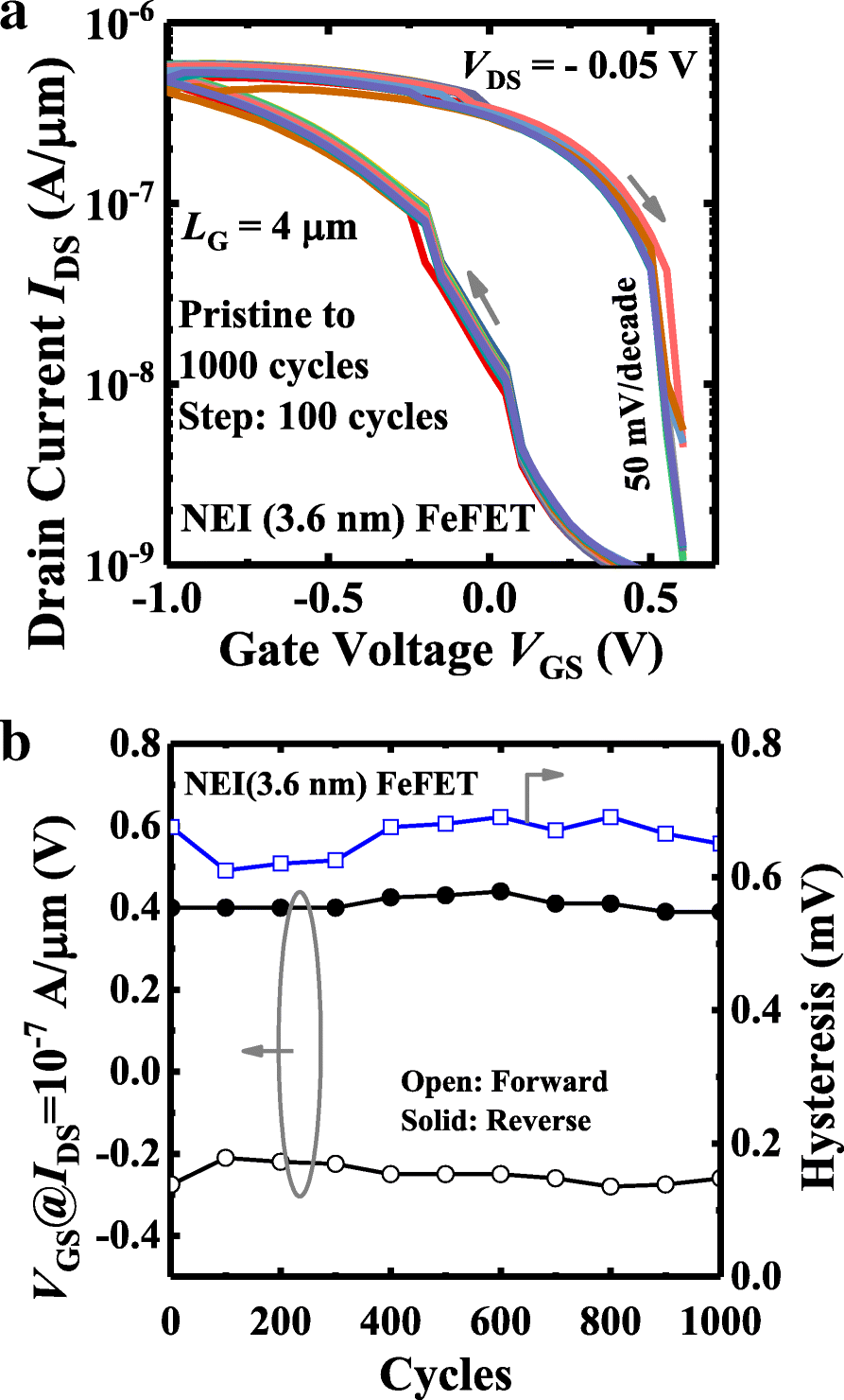 Fig. 11