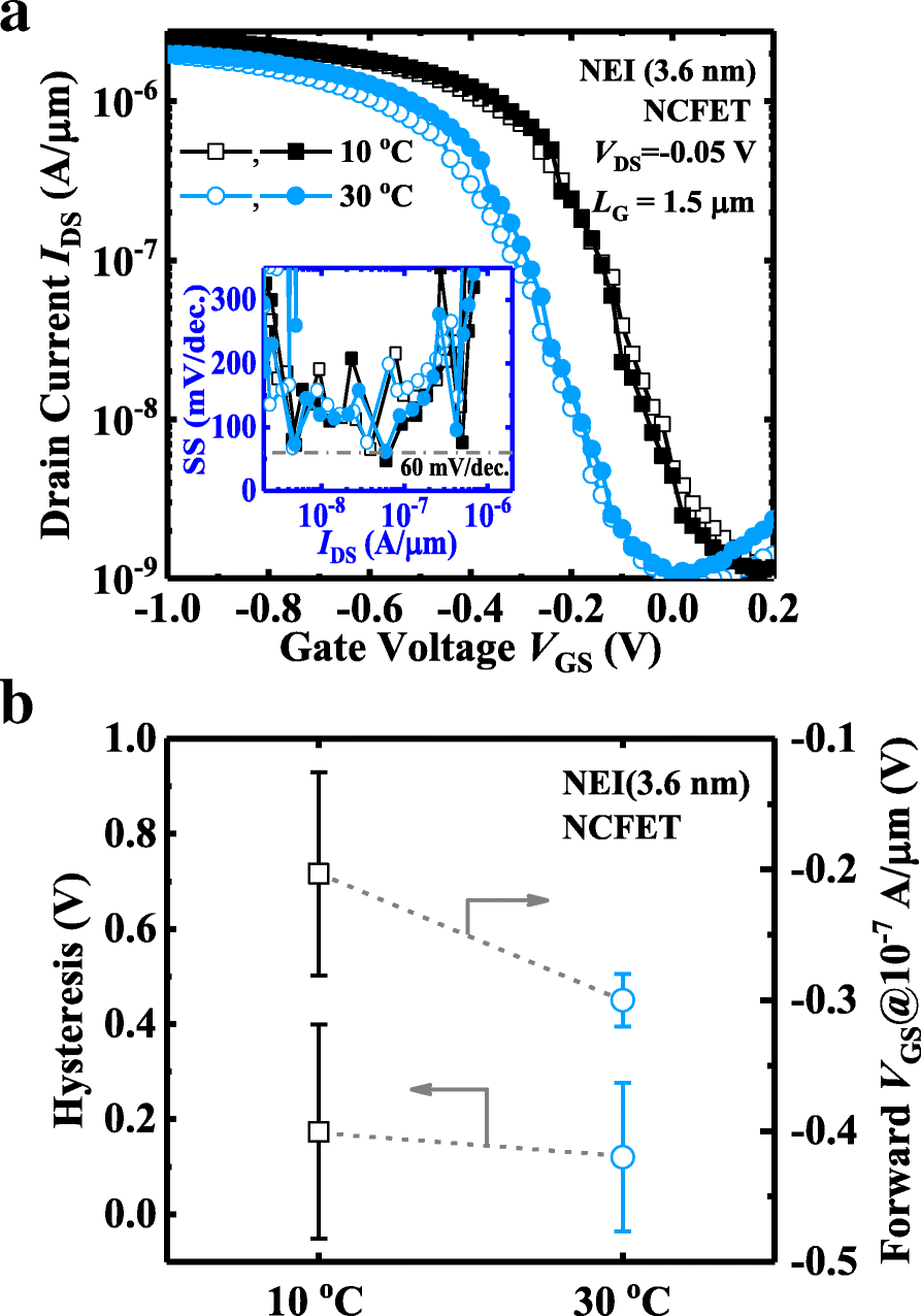 Fig. 9