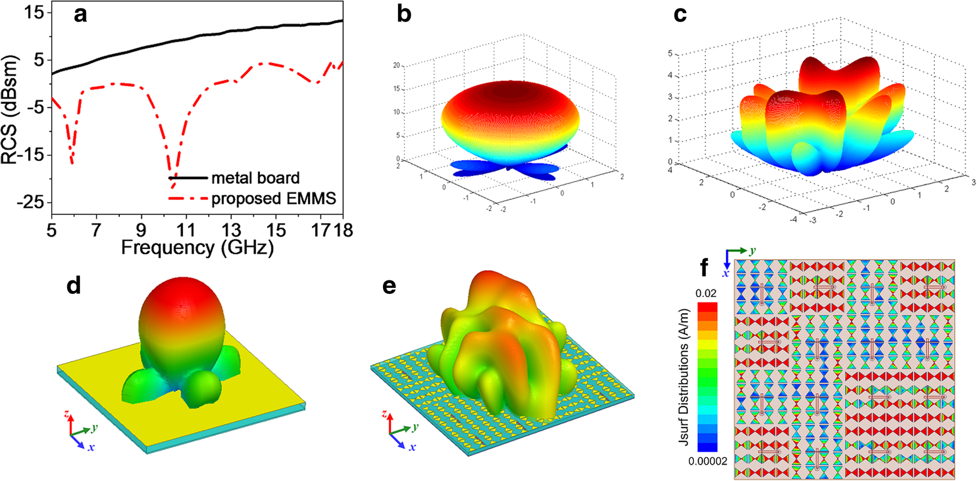 Fig. 9