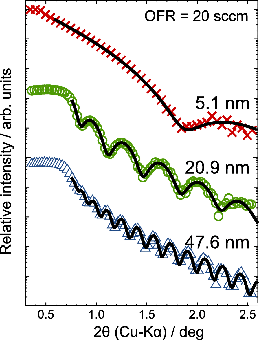 Fig. 2