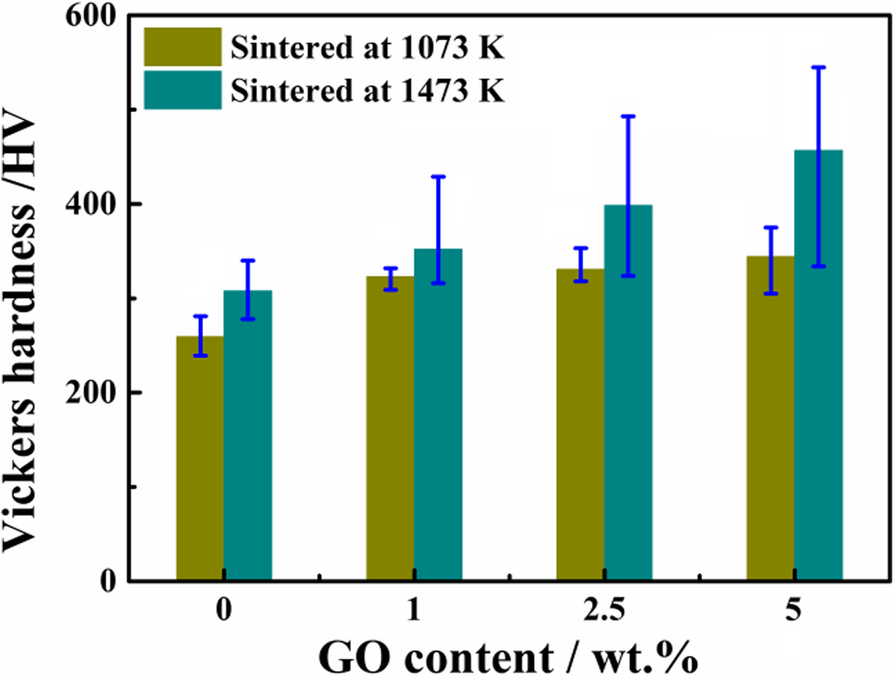 Fig. 10