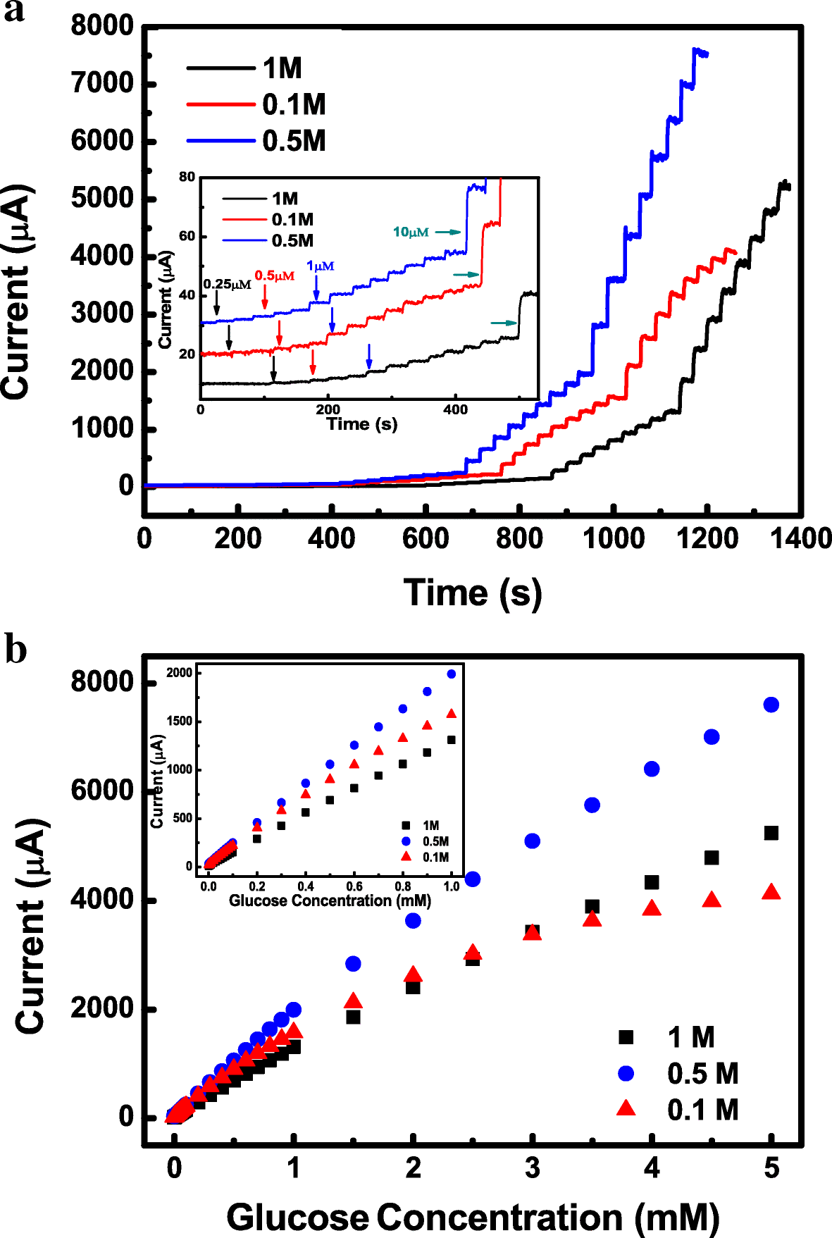 Fig. 5